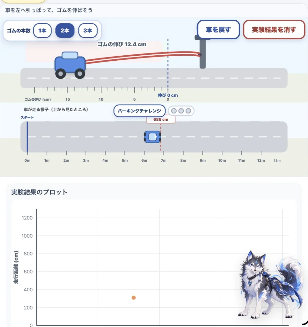理科実験シミュレーターLABOのゴムカー実験で、ゴムの伸びと走行距離を測定する画面